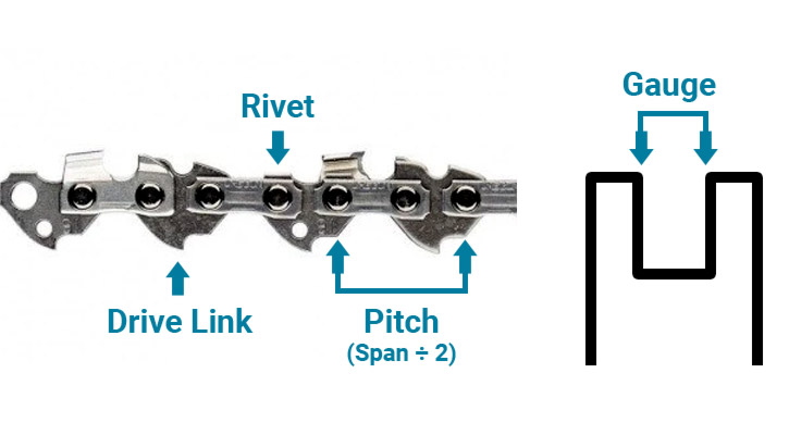 chain measure